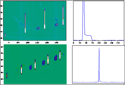 Break through of sample in a four-jet cryogenic modulator.