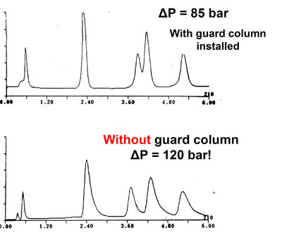 Serum extract analysis after many injections