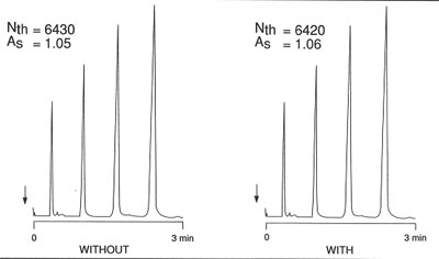 Effect of a ‘guard’ column on efficiency