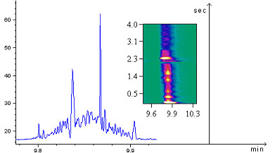 Break through caused by too high modulator temperature