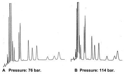 How do you explain the differences in performance? How can you solve this?