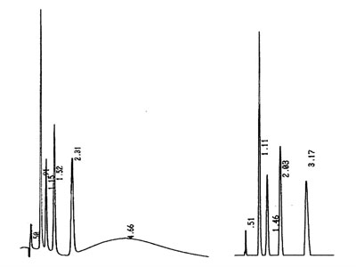What could be the explanations of these phenomena in A and B?