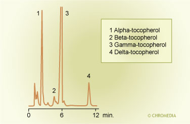 Tocopherols