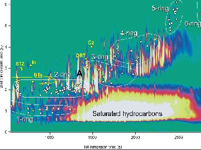 Example of GCxGC: Analysis of a river sediment