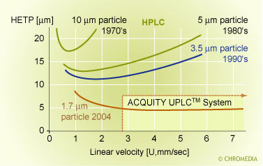 H-u curves for ultra small particles