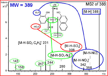 Fragmentation scheme of Mordant Black (Click picture to enlarge)