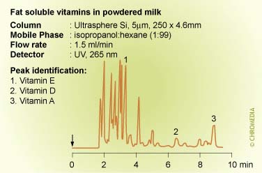 Normal phase separation of fat-soluble vitamins