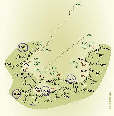 Various ligands and groups on substrate.