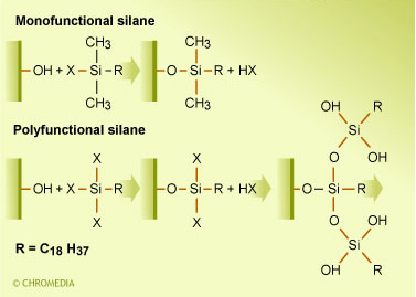 Reactions for chemical bonding
