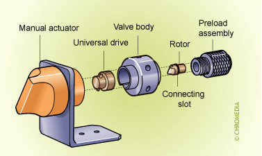 Valco injection valve