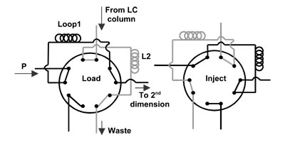 a. Symmetrical configuration. The flow direction is the same for both loops
