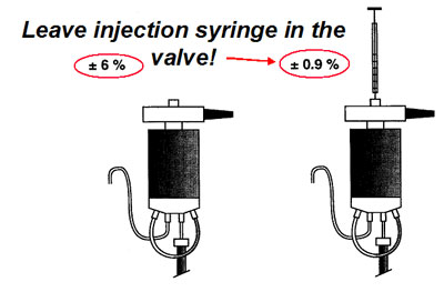 Taking out the syringe may suck sample back in