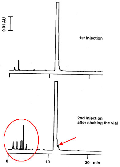 Ghost peaks caused by contamination by septum/vial