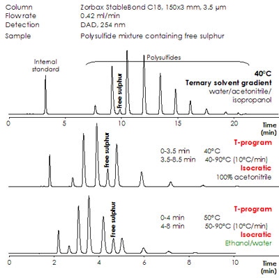 Polysulfides