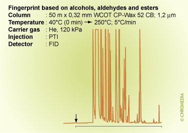 Fingerprint analysis