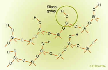 Structure of silicagel